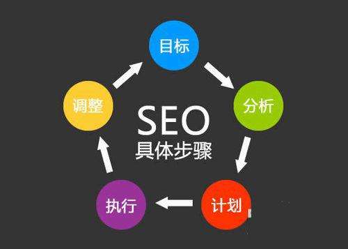 招商網(wǎng)站優(yōu)化咨詢(xún)誠(chéng)信承諾 構(gòu)建高效可靠的信息咨詢(xún)服務(wù)