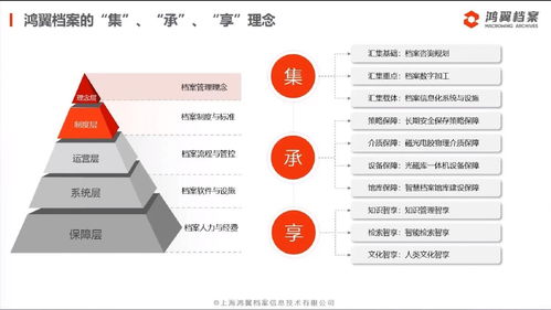聚焦檔案管理，服務(wù)數(shù)字未來(lái) 鴻翼檔案全產(chǎn)業(yè)鏈產(chǎn)品與服務(wù)發(fā)布會(huì)圓滿(mǎn)舉行