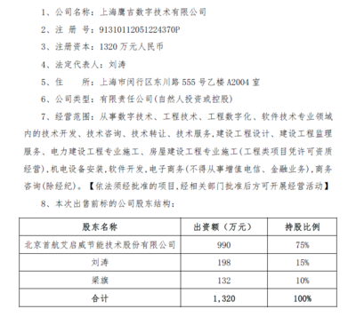 首航節(jié)能擬7600萬元轉(zhuǎn)讓上海鷹吉股權(quán) 技術(shù)轉(zhuǎn)讓業(yè)務(wù)新動(dòng)向