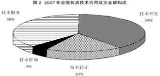 安徽事業(yè)單位考試 資料分析之比重與增長率的關(guān)系——以技術(shù)轉(zhuǎn)讓及技術(shù)咨詢?yōu)槔? />
</span>
<span id=